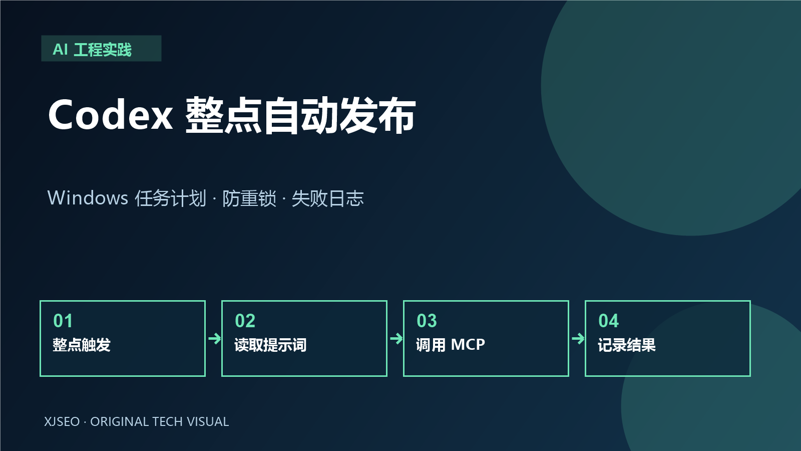 Codex整点自动发布文章：Windows任务计划、防重复与失败恢复