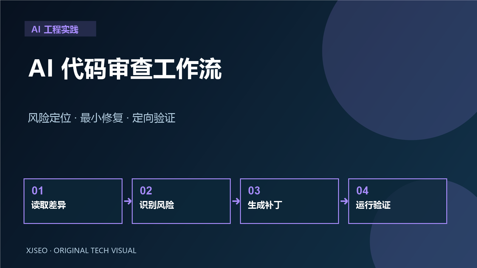 AI代码审查怎么落地：PHP项目风险定位、最小修复与验证清单