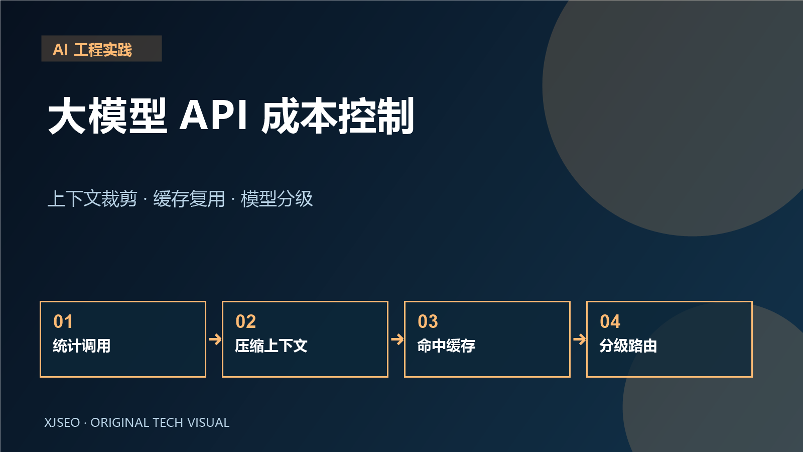 大模型API成本怎么降：上下文裁剪、缓存复用与模型分级路由
