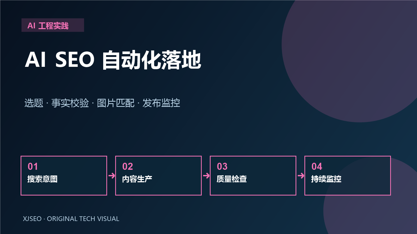 AISEO自动化怎么做：从搜索意图、事实校验到发布质量闸门