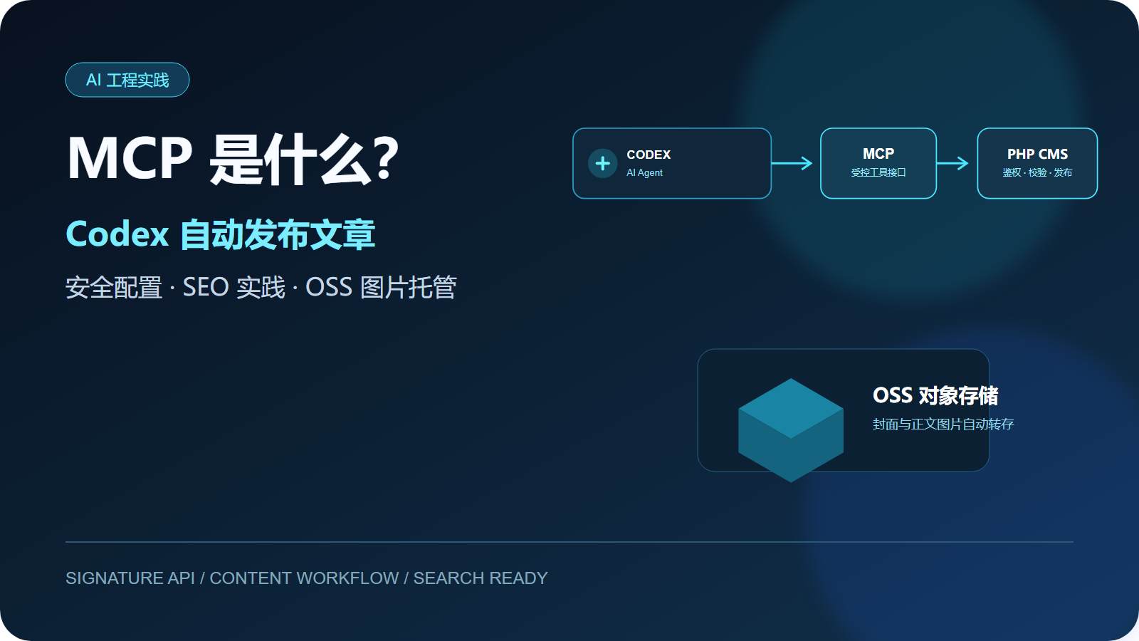 MCP是什么？Codex自动发布文章的安全配置与SEO实践